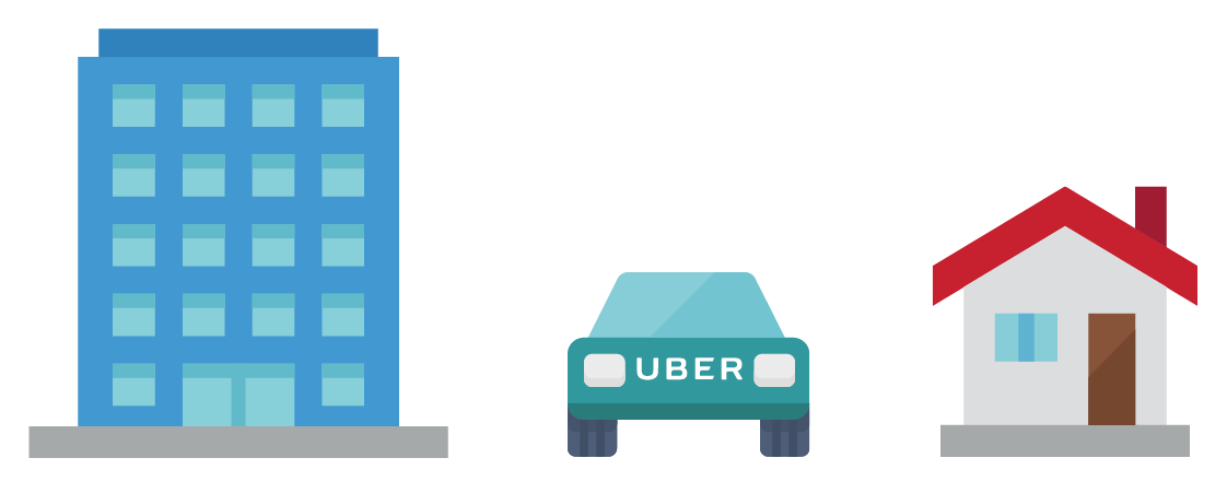 GRH Uber