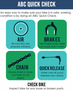 The ABC Quick Check for bikes is an easy way to make sure your bike is in safe, working condition. A is for air: make sure your tires are properly inflated. B is for brakes: test your brakes and make sure the pads aren't worn. C is for chain: ensure the chain is clean and free of debris. Quick is a reminder to check the quick releases on your back wheel, center post, or elsewhere to make sure they're completely closed. 